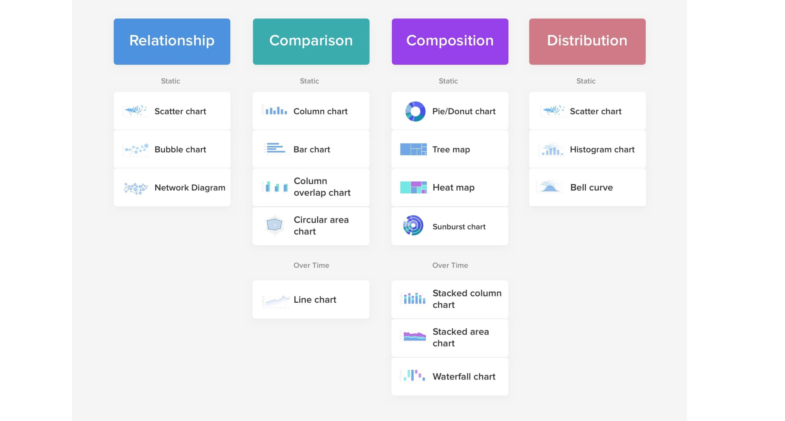 Ui клиента. UI UX дизайн. Графики UX UI. График UX UI. Dashboard UI Design диаграмма.