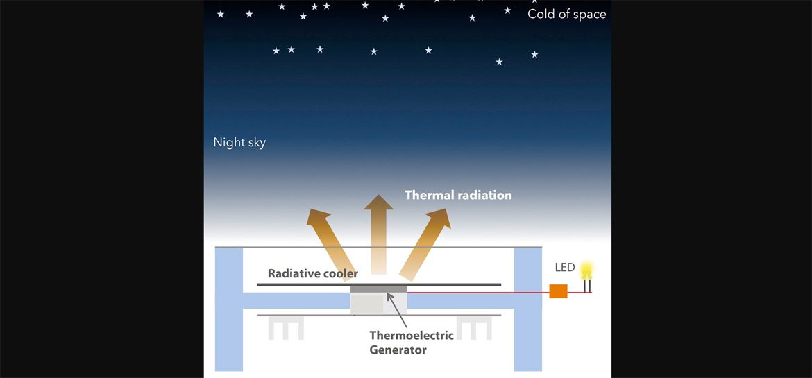 radiative-sky-cooling-technology-science-other-news