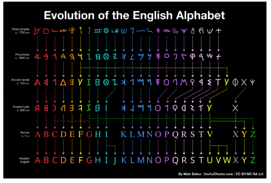 Useful Charts Com