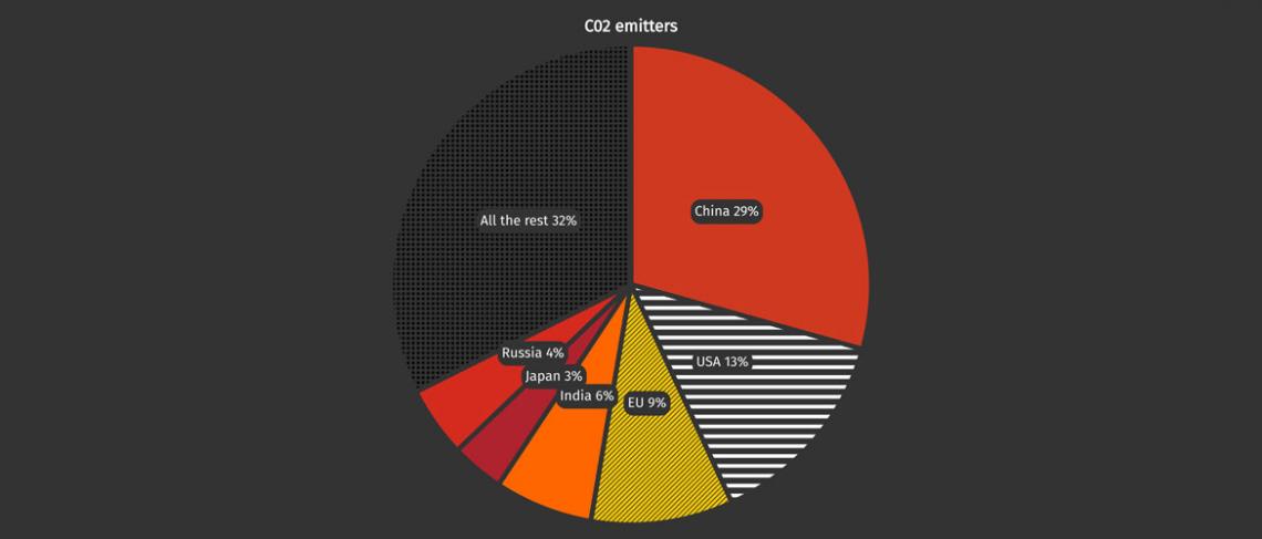 Easy Pie Chart Maker