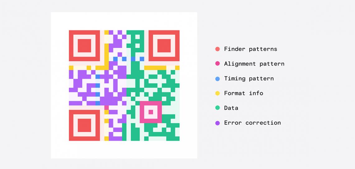 how-qr-codes-work-found-this-week-technology-science-space-and