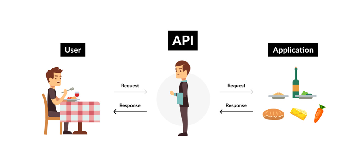 Work api. Backend api. What is api. How api works. Api интеграция.